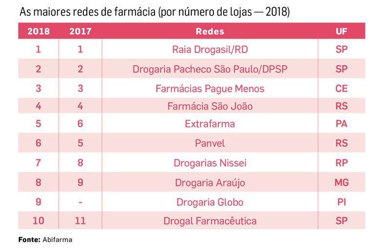 Vitaminas e Minerais - Farmácia São João